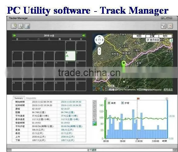 SOS GPS Tracker