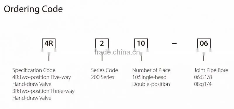 3R 4R hand valve , pneumatic hand control valve