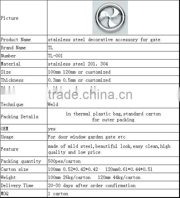 stainless steel decorative accessory for gate