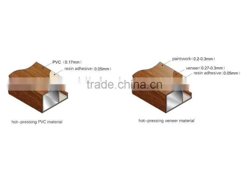 High quality pvc veneer Coating Aluminum Window & Door Profiles/ Fireproof wooden coated aluminium windowdoor and sections