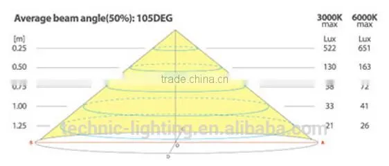 IP65 LED Flexible strip light for glass-fronted billboard