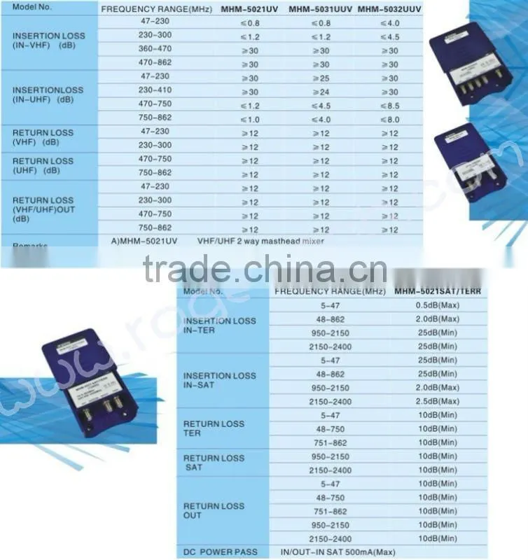 MASTHEAD SATELLITE MIXER(MHM-5021UV)
