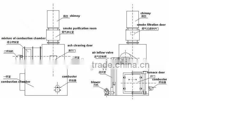 second burn Medical Garbage Incineration equipment
