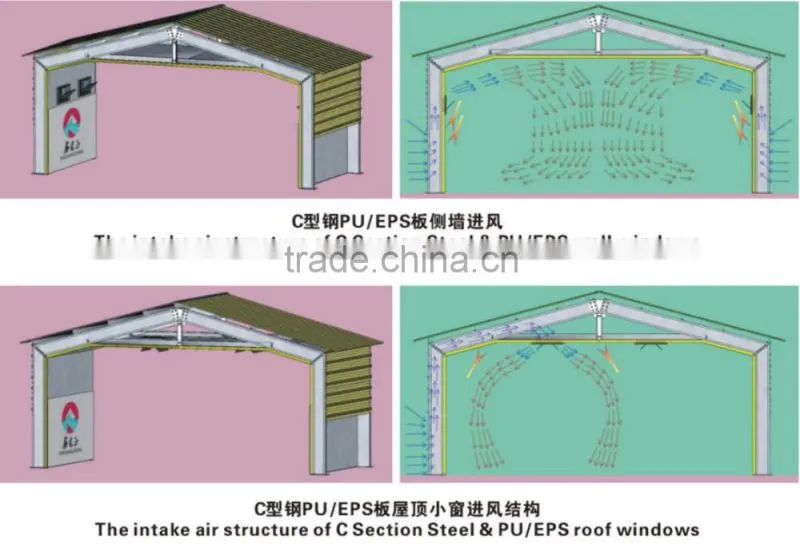 automatic environmental controlled chicken farms construction