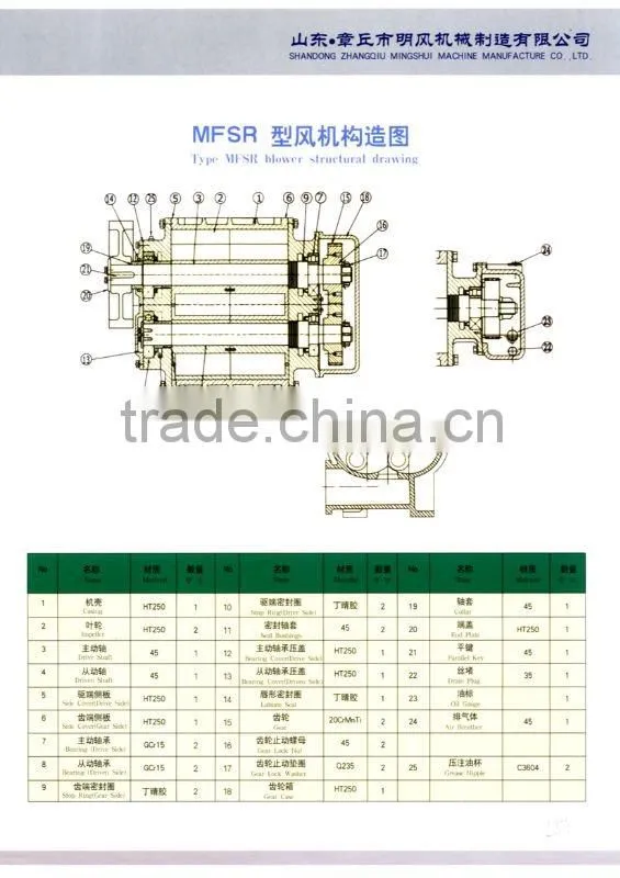 high-pressure roots blower
