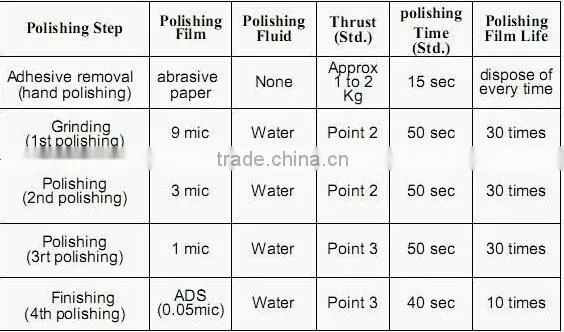 Fiber optic polishing films 1u/5u 3u/9u