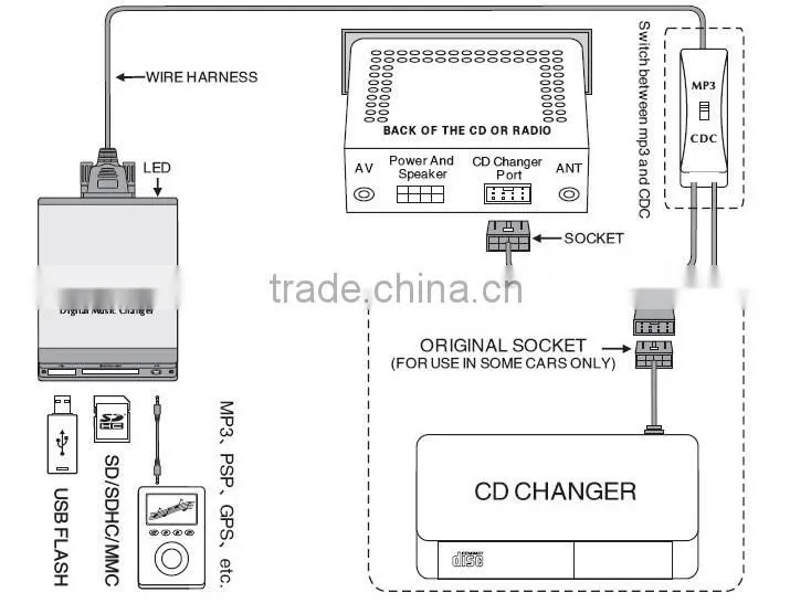 Car audio Digital Music Changer usb sd aux mp3 interface Adapter