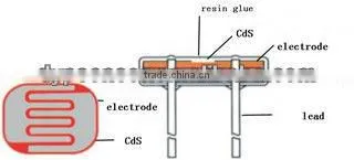 3mm DiameterHigh Senstivity Good Reliability and Spectral Characteristic CDS Photoresistor Quick Reaction SpeedCDS Photocell