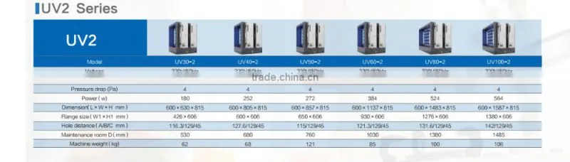 Hi-efficiency electrostatic air refresher for commercial and industrial use