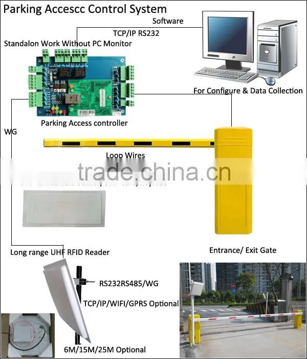 4 doors controller TCP/IP+Wiegand interface access control board