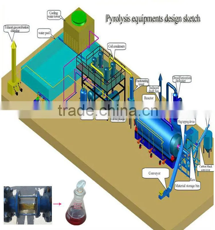 Semi-continuous high oil yield waste tire/rubber/plastic reycling pyrolysis plant to crude oil for sale
