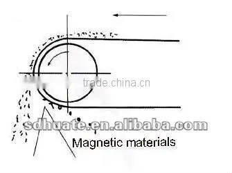 series CTZ (CTDG)dry magnetic separator