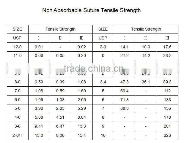 Coated Silicon Blue Polyester Suture Thread