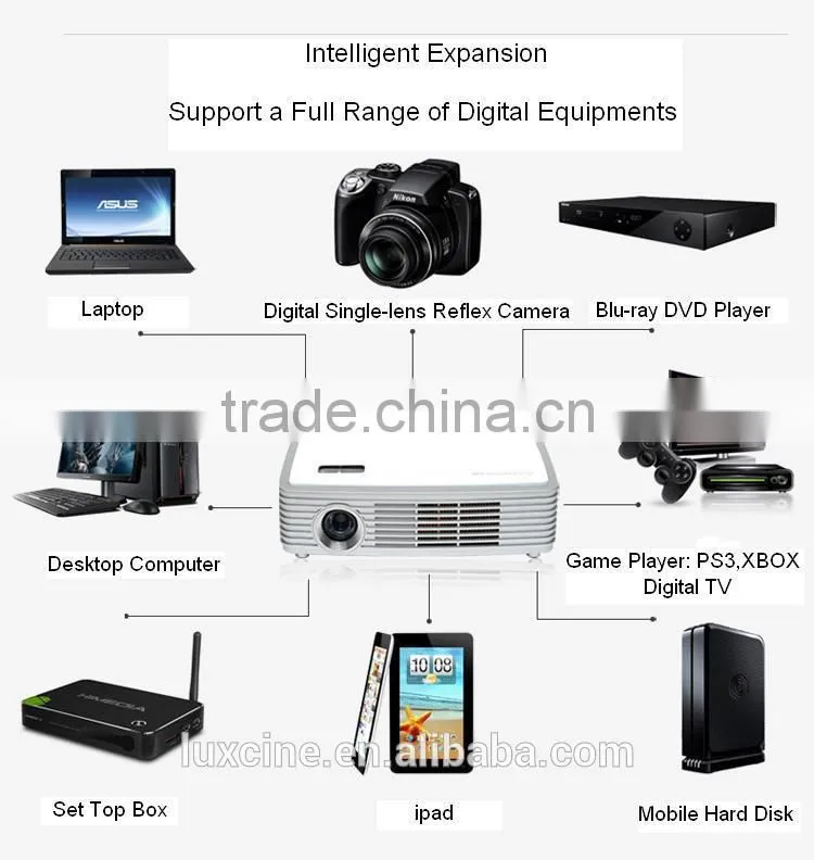 Cheapest Mini Portable Projector / Small Video Projector / Mini Bluetooth Projector
