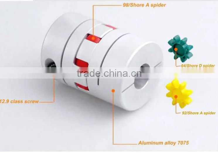 Long work life of OD16L22 jaw coupling for motor