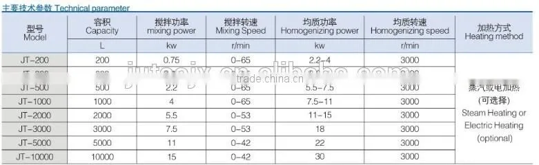 High speed liquid agitator