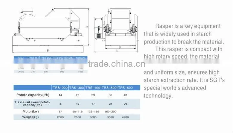 Wheat Starch Processing Line with outstanding starch drier