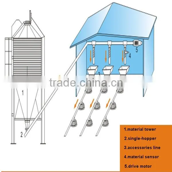 iran poultry poultry equipment.