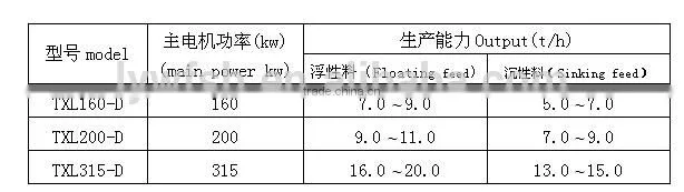 High capacity twin-screw dry animals feed food extruder machinery
