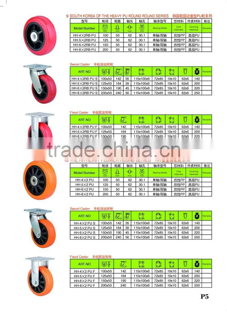 High Temperature 150mm Swivel Locking Cast Iron Industrial Caster Wheel