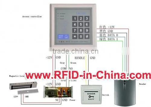 125KHz RFID Lock Key Card Electronic Reader