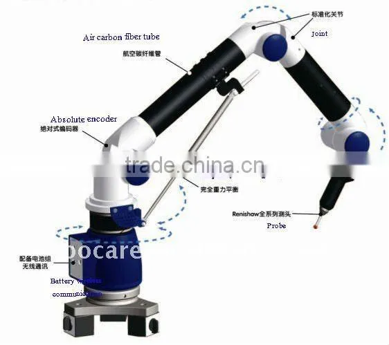 Flexible Coordinate Measuring Arm
