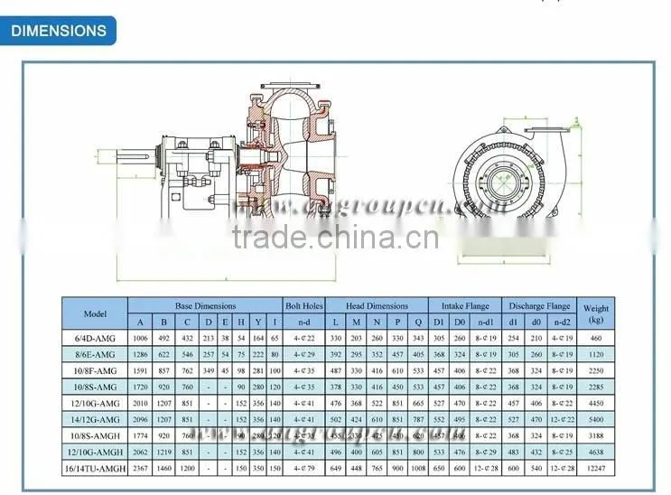 Gravel sand pump with best price