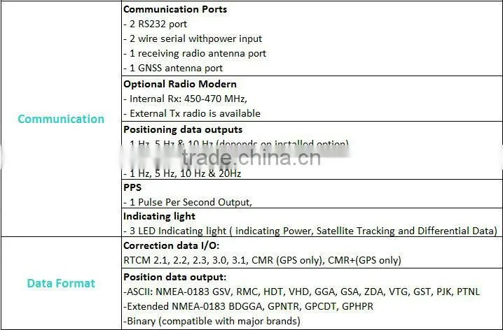 M300C GPS RTK GNSS