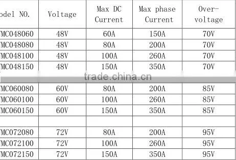 sine wave motor controller 72V 150A