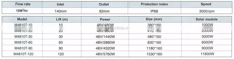 10M3/hr Solar dc Water Pump with Built-in MPPT Solar Controller