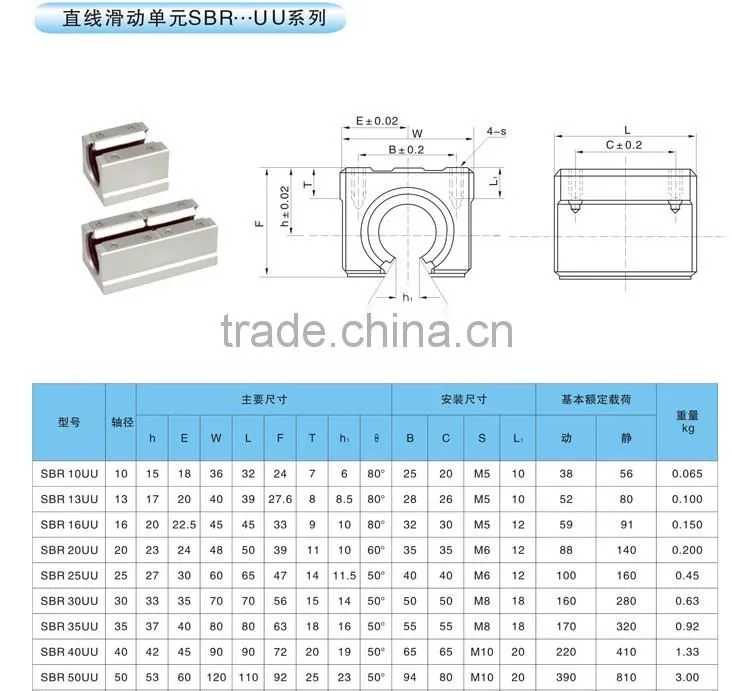 Linear motion ball bearing /linear slide units SBR25UU
