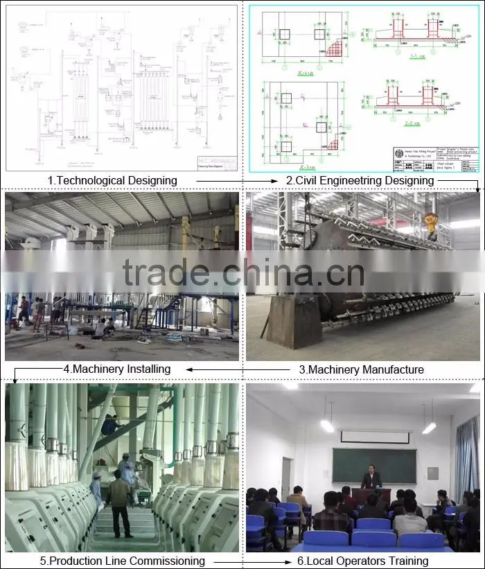 Professional design high capacity starch production line