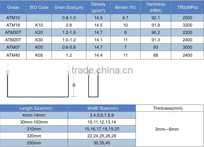 Tungsten carbide plates & strips