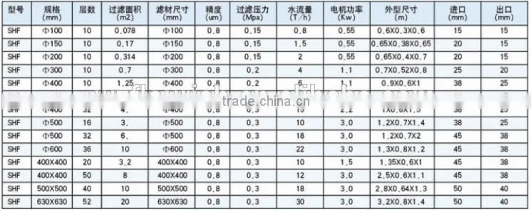 High Quality Stainless Steel Plate Frame Filter Press Machine
