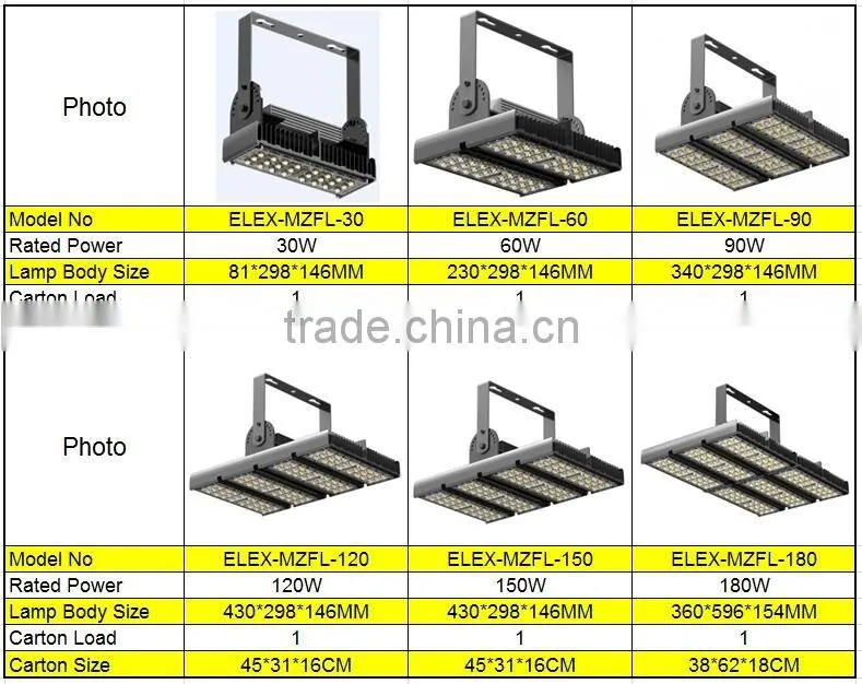 30w 60w 90w 120w 150w 180w CE ROHS approved 6600lumen 60W modular led flood light