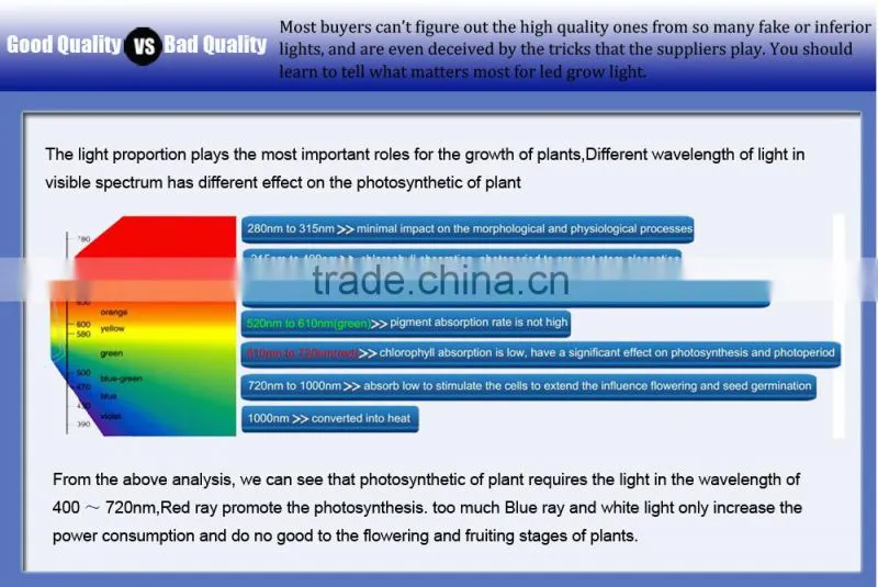 10w cob led grow light full spectrum hps lighting IP67 Waterproof