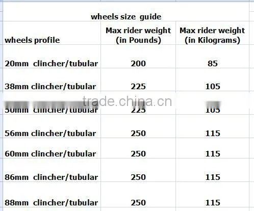 2016 carbon track bike wheelset track wheels 88mm tubular road bike track wheel Novatec hub
