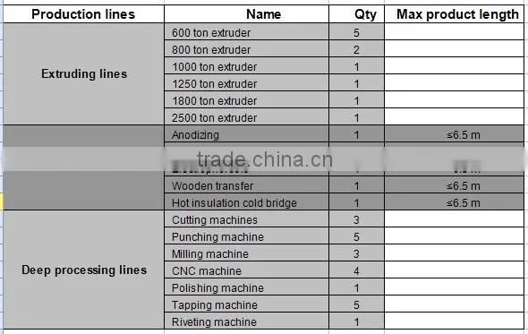 custom & standard 6063 t5/t6 PV solar aluminum rail china manufacturer with iso certificates