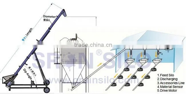 Hot Galvanized Bolted Feed Bin,Corrosion and Rust protection