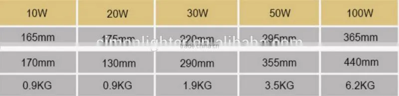 2015 New Design IP65 CE RoHS approved Outdoor 50W LED Floodlight