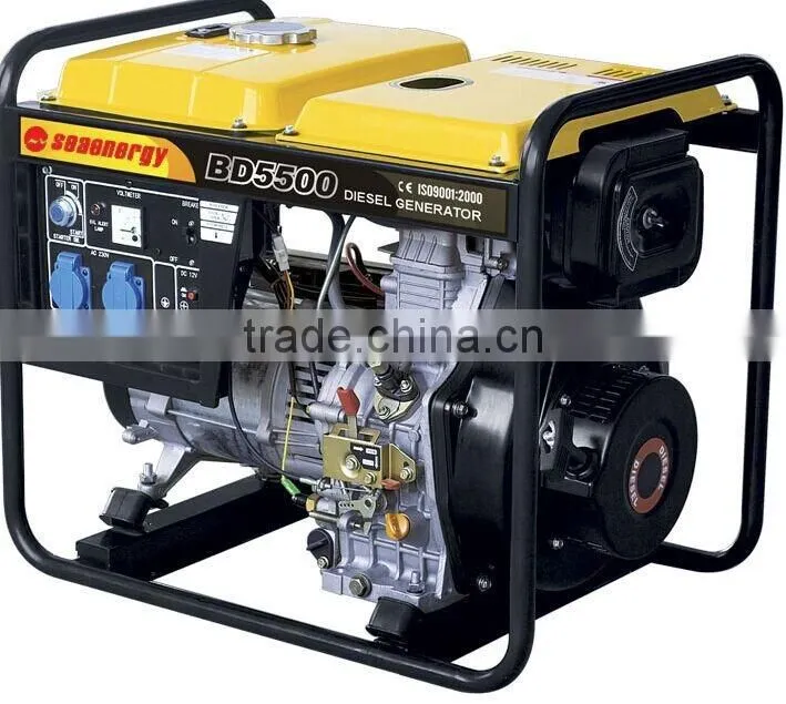 price Mini generator for home use