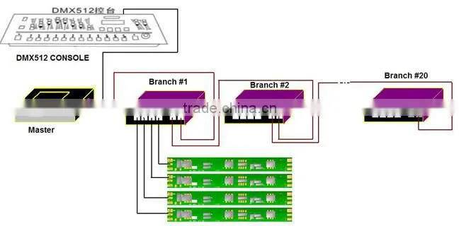 3leds a pixel led strips with aluminium, CE RoHS led lights bar