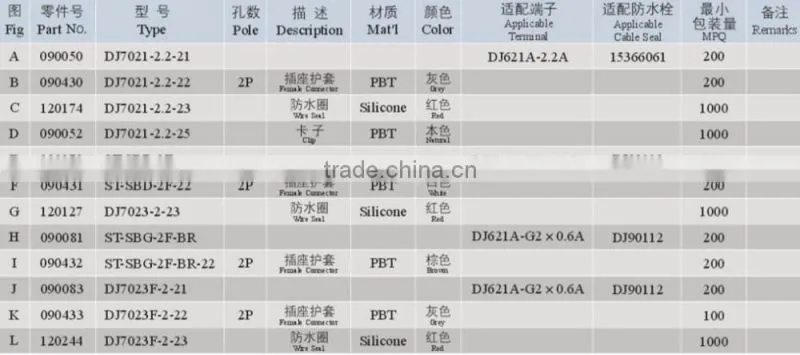 Reasonable Price Good Quality Idc Connector