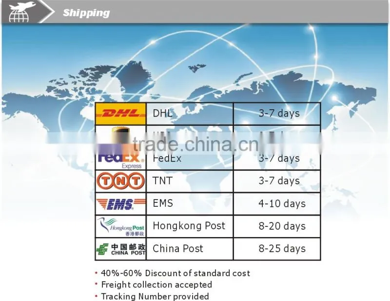 Mobile Phone LCD Touch Screen