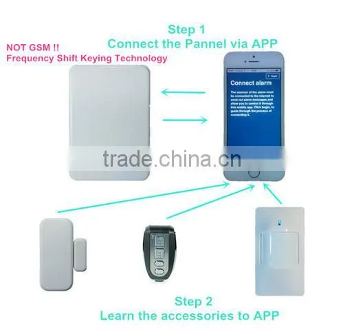 Android/IOS App Home Security Alarm&Wireless Burglar Alarm&Home Alarm System