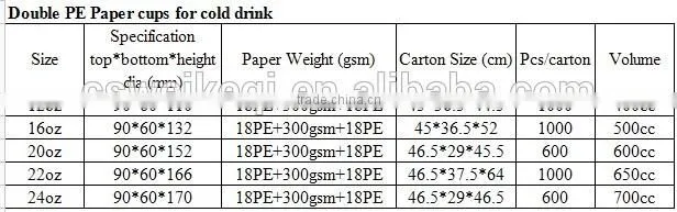 wholesale paper cups, baking paper, 8oz coffee paper cup