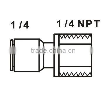 RO Connector