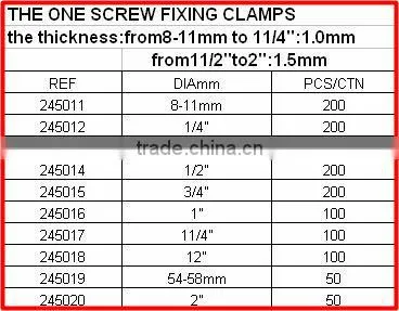 wholesale steel clamp rings steel beam clamp