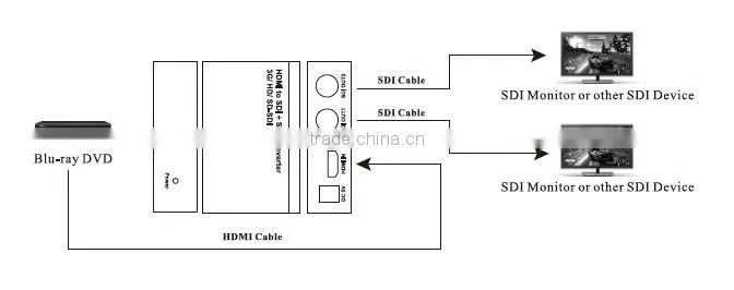 Hot selling Iron material HDMI to SD/HD/3G SDI converter hdmi to sdi converter for security systerm 1080p