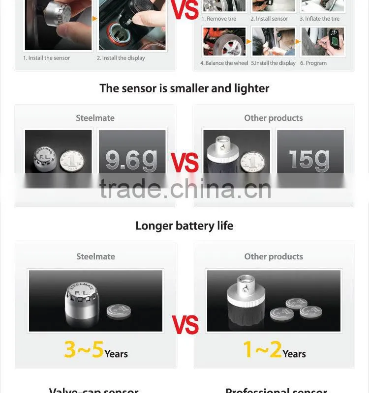 2015 SteelmateTP-S1 solar power tpms dual pressure gauge for cars, tpms for truck, air pressure tester